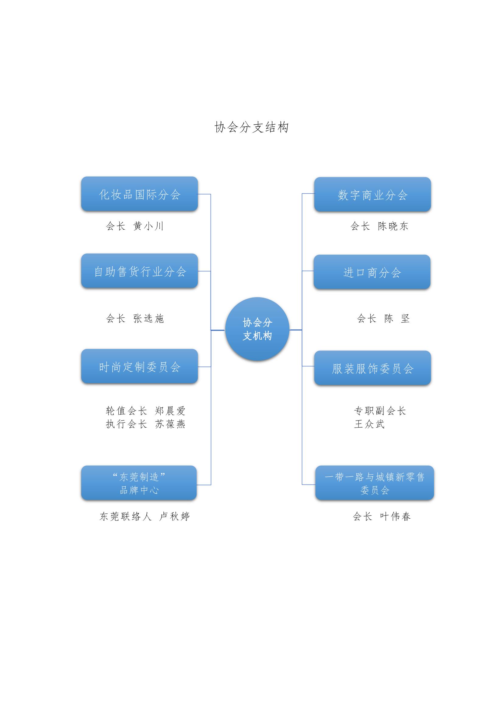 /uploads/image/2021/08/25/中百協(xié)2020年度工作報(bào)告及2021計(jì)劃-20.jpg