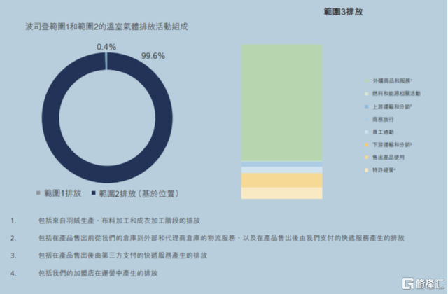 /uploads/image/2022/08/15/ESG圖1.png ESG圖1.png